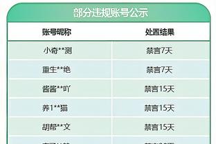 厄德高全场数据：1次助攻，3次关键传球，5次抢断，评分7.9最高